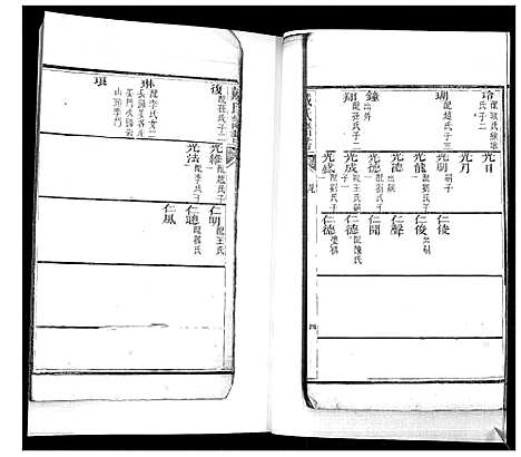 [下载][戴氏族谱_不分卷]山东.戴氏家谱_二.pdf