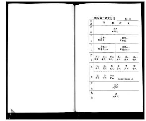 [下载][戴氏第二老支世谱]山东.戴氏第二老支世谱_一.pdf