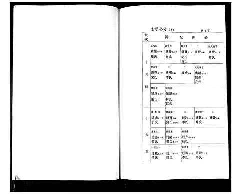 [下载][戴氏第二老支世谱]山东.戴氏第二老支世谱_一.pdf