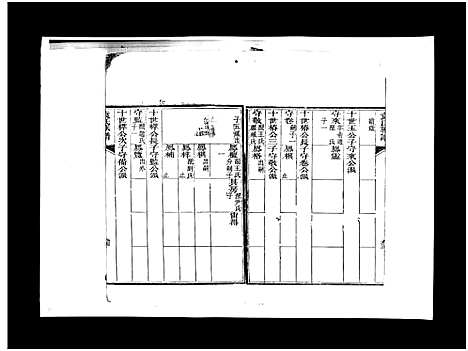 [下载][袁氏族谱_卷数不详]山东.袁氏家谱_二.pdf