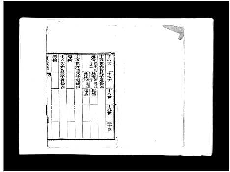 [下载][袁氏族谱_卷数不详]山东.袁氏家谱_四.pdf