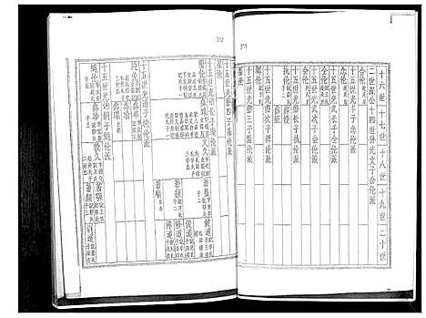 [下载][袁氏族谱_6卷]山东.袁氏家谱_二.pdf