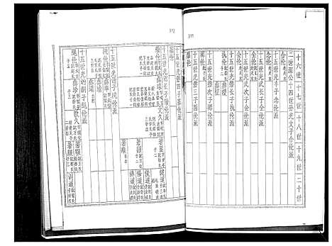 [下载][袁氏族谱_6卷]山东.袁氏家谱_二.pdf