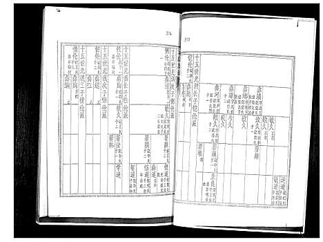 [下载][袁氏族谱_6卷]山东.袁氏家谱_二.pdf