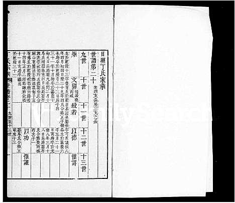 [下载][日照丁氏家乘_82卷]山东.日照丁氏家乘_二.pdf