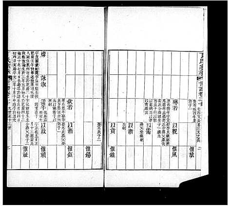 [下载][日照丁氏家乘_82卷]山东.日照丁氏家乘_二.pdf