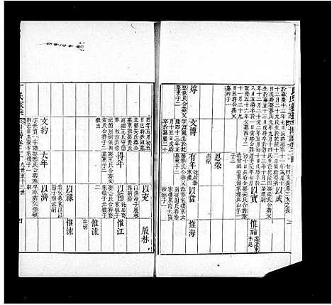 [下载][日照丁氏家乘_82卷]山东.日照丁氏家乘_二.pdf