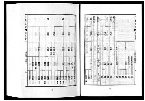 [下载][日照丁氏家乘_2卷]山东.日照丁氏家乘_二.pdf