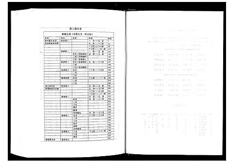 [下载][日照丁氏家乘_2卷]山东.日照丁氏家乘_三.pdf