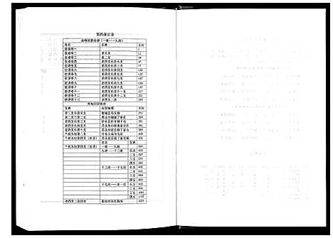 [下载][日照丁氏家乘_2卷]山东.日照丁氏家乘_四.pdf