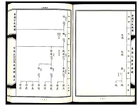 [下载][金岭丁氏族谱_3卷]山东.金岭丁氏家谱_三.pdf