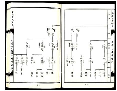 [下载][金岭丁氏族谱_3卷]山东.金岭丁氏家谱_三.pdf