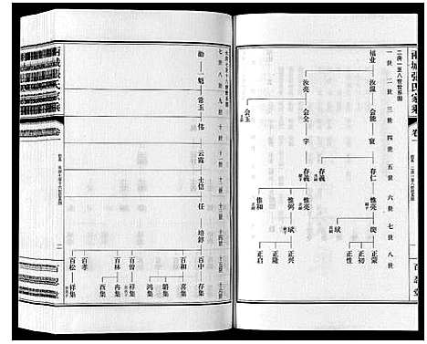 [下载][两城张氏家乘_14卷]山东.两城张氏家乘_二.pdf