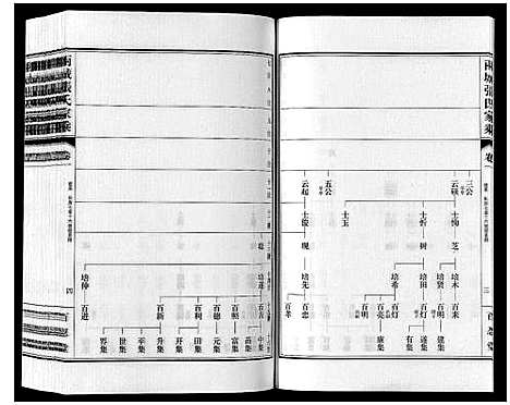 [下载][两城张氏家乘_14卷]山东.两城张氏家乘_二.pdf