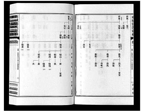 [下载][两城张氏家乘_14卷]山东.两城张氏家乘_三.pdf