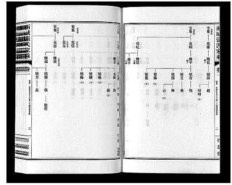 [下载][两城张氏家乘_14卷]山东.两城张氏家乘_三.pdf