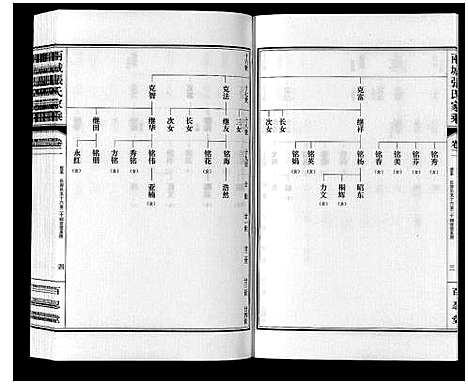 [下载][两城张氏家乘_14卷]山东.两城张氏家乘_三.pdf