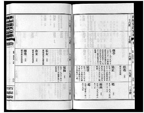 [下载][两城张氏家乘_14卷]山东.两城张氏家乘_四.pdf