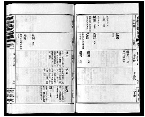 [下载][两城张氏家乘_14卷]山东.两城张氏家乘_四.pdf