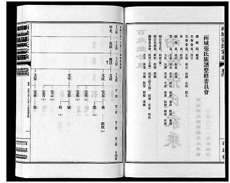 [下载][两城张氏家乘_14卷]山东.两城张氏家乘_七.pdf