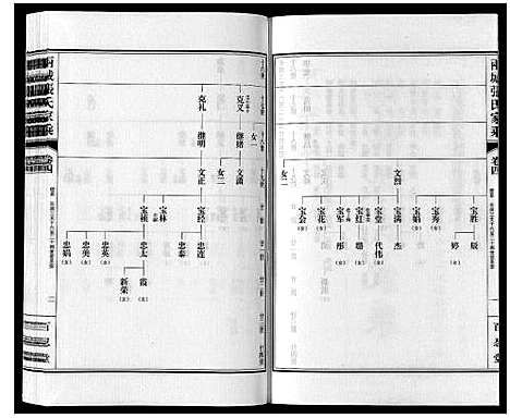 [下载][两城张氏家乘_14卷]山东.两城张氏家乘_七.pdf