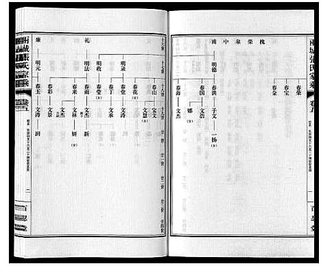 [下载][两城张氏家乘_14卷]山东.两城张氏家乘_八.pdf