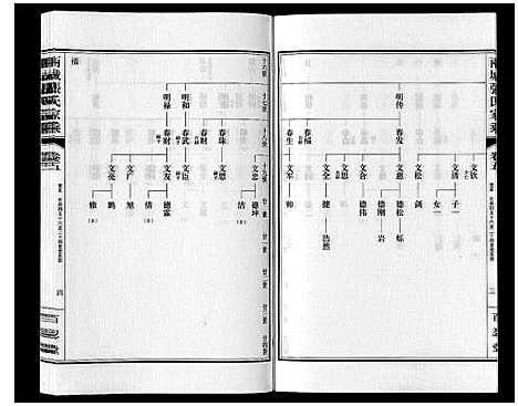 [下载][两城张氏家乘_14卷]山东.两城张氏家乘_八.pdf