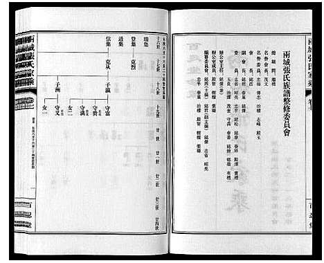 [下载][两城张氏家乘_14卷]山东.两城张氏家乘_十.pdf