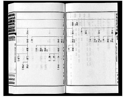 [下载][两城张氏家乘_14卷]山东.两城张氏家乘_十.pdf