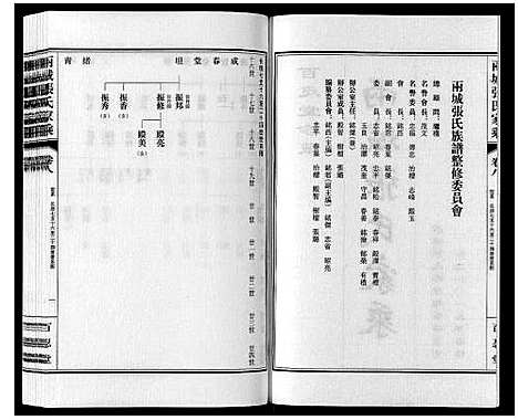 [下载][两城张氏家乘_14卷]山东.两城张氏家乘_十一.pdf