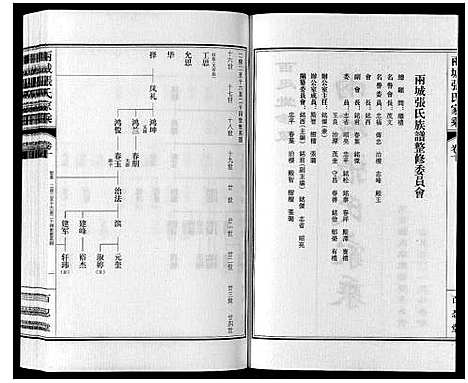 [下载][两城张氏家乘_14卷]山东.两城张氏家乘_十四.pdf