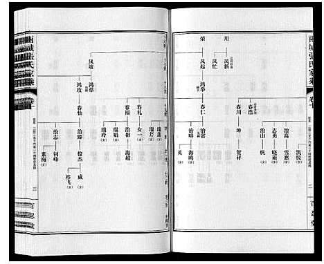 [下载][两城张氏家乘_14卷]山东.两城张氏家乘_十四.pdf