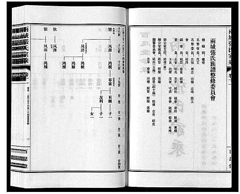 [下载][两城张氏家乘_14卷]山东.两城张氏家乘_十七.pdf