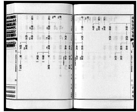 [下载][两城张氏家乘_14卷]山东.两城张氏家乘_十八.pdf