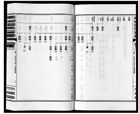 [下载][两城张氏家乘_14卷]山东.两城张氏家乘_十九.pdf