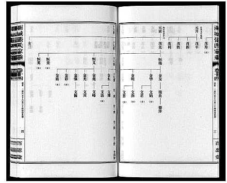 [下载][两城张氏家乘_14卷]山东.两城张氏家乘_二十.pdf