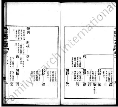 [下载][古滕张氏族谱_12卷]山东.古滕张氏家谱_五.pdf