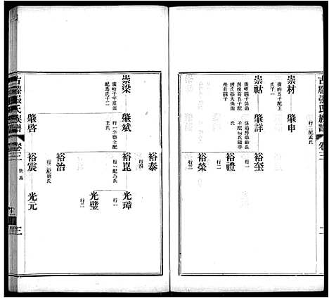 [下载][古滕张氏族谱_12卷]山东.古滕张氏家谱_六.pdf