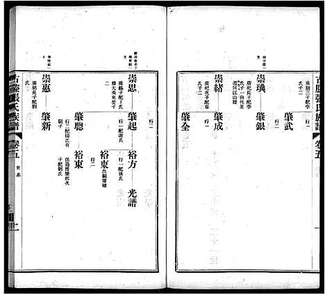 [下载][古滕张氏族谱_12卷]山东.古滕张氏家谱_八.pdf