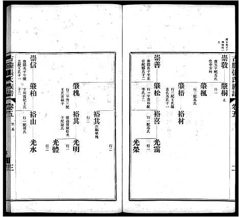 [下载][古滕张氏族谱_12卷]山东.古滕张氏家谱_八.pdf