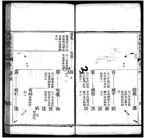 [下载][古滕张氏族谱_6卷首1卷]山东.古滕张氏家谱_三.pdf