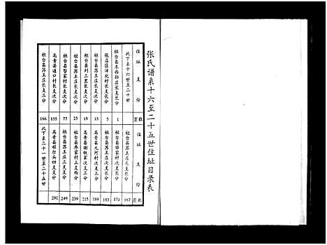 [下载][张氏世谱_2卷_张氏世谱]山东.张氏世谱_二.pdf