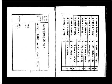 [下载][张氏世谱_2卷_张氏世谱]山东.张氏世谱_二.pdf