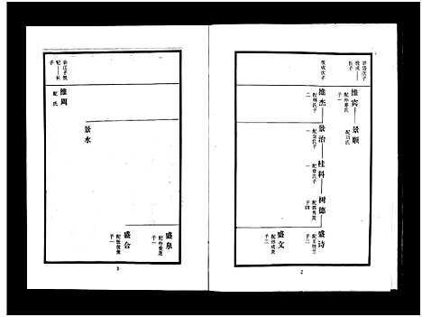 [下载][张氏世谱_2卷_张氏世谱]山东.张氏世谱_二.pdf