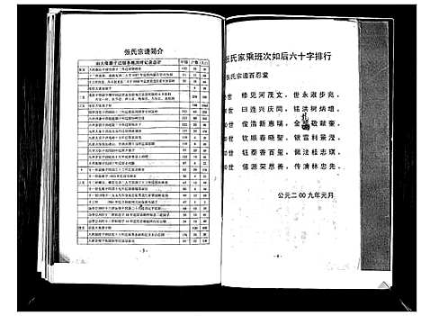 [下载][张氏宗谱]山东.张氏家谱_一.pdf