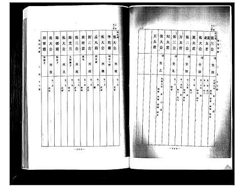 [下载][张氏宗谱]山东.张氏家谱_二.pdf