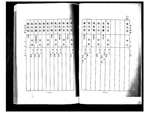 [下载][张氏宗谱]山东.张氏家谱_二.pdf