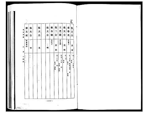 [下载][张氏宗谱]山东.张氏家谱_三.pdf