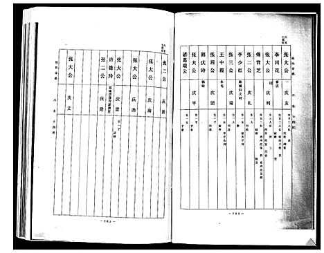 [下载][张氏宗谱]山东.张氏家谱_三.pdf