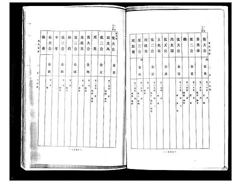 [下载][张氏宗谱]山东.张氏家谱_四.pdf